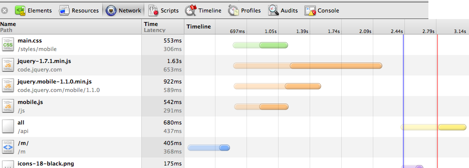 Network Latency in Taiwan